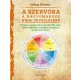 A szervóra a hagyományos kínai orvoslásban
