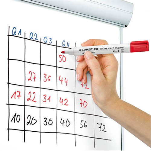 Táblamarker Staedtler Lumocolor kerek 4 db-os klt. (pink, világoskék, világoszöld, fekete)